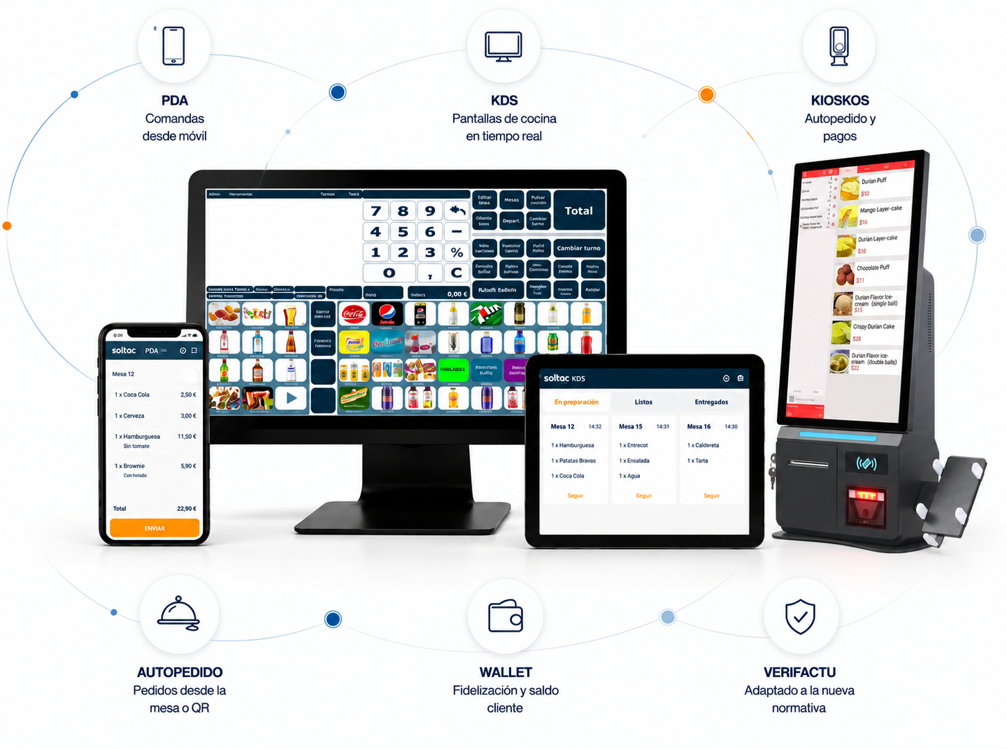 POS System Hardware