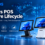 Windows POS system hardware lifecycle with dual-screen POS terminal, self-service kiosk and peripherals