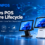 Windows POS system hardware lifecycle with dual-screen POS terminal, self-service kiosk and peripherals
