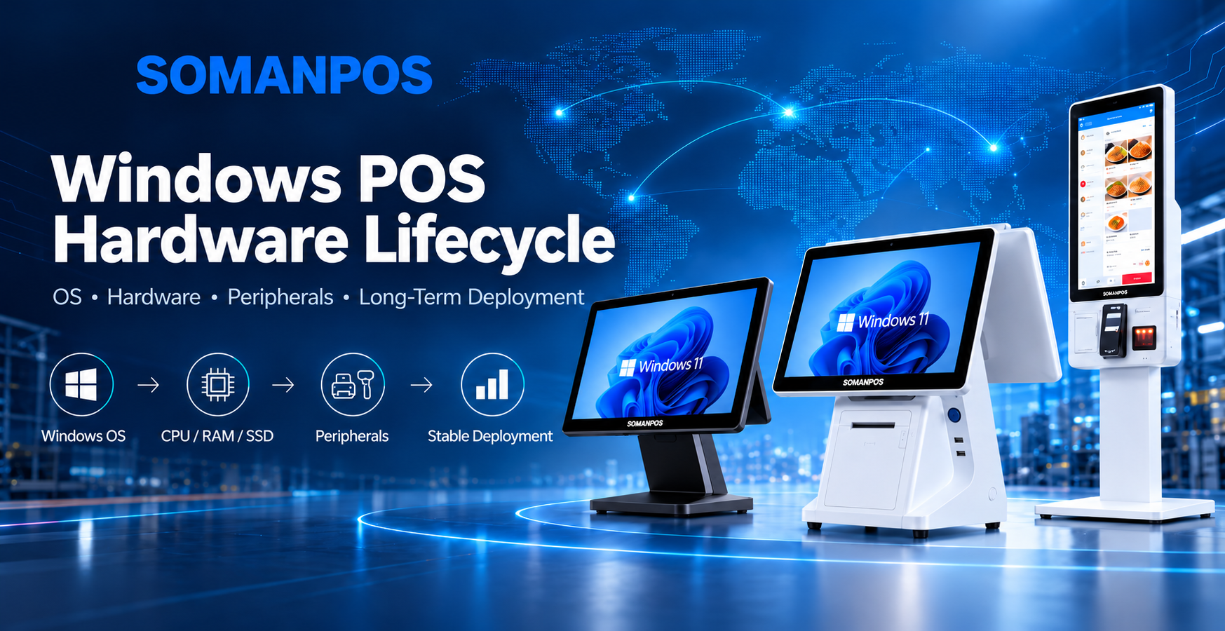 Windows POS system hardware lifecycle with dual-screen POS terminal, self-service kiosk and peripherals